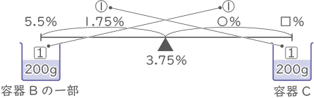濃度算・食塩水-2-4