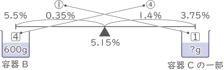 濃度算・食塩水-2-4