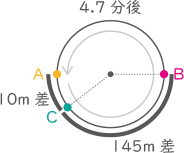 旅人算-3-1