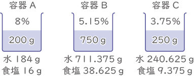 濃度算・食塩水-2-4