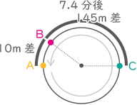 旅人算-3-1