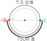 旅人算-3-1