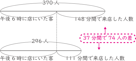 ニュートン算-1-4