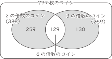 場合の数-2-3