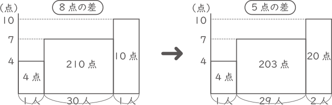 平均算-1-3