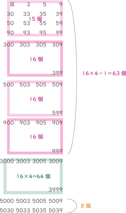 数の並び方-1-3