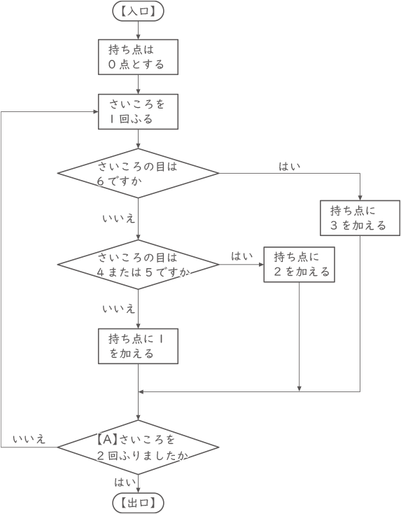 場合の数-1-2