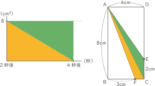 図形上を動く点-1-3