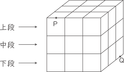 串刺し図形-1-1