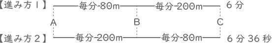 速さ-2-5