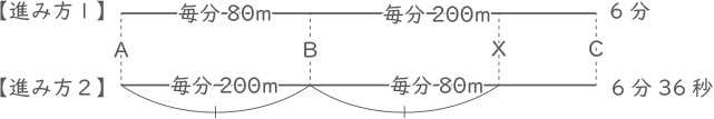 速さ-2-5