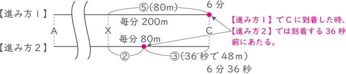 速さ-2-5