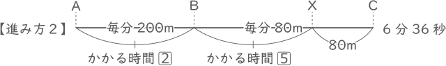 速さ-2-5