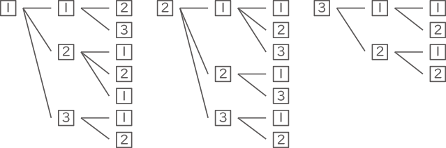 樹形図-1-3