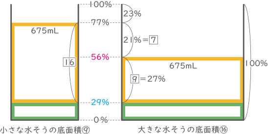 逆比-2-1