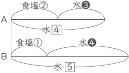 濃度算・食塩水-2-6