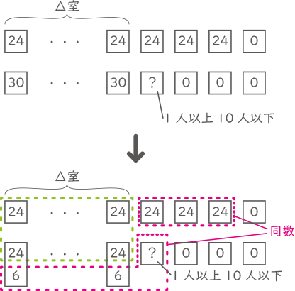 差集め算-1-8