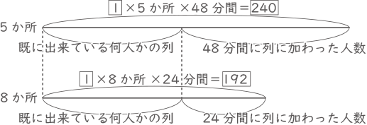 ニュートン算-2-5