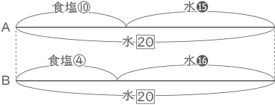 濃度算・食塩水-2-6