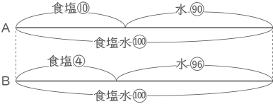 濃度算・食塩水-2-6