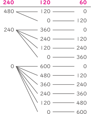 樹形図-2-4