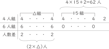 差集め算-1-9