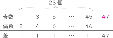 数の並び方-1-6