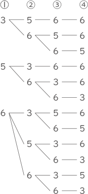 樹形図-2-3