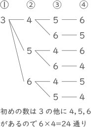 樹形図-2-3