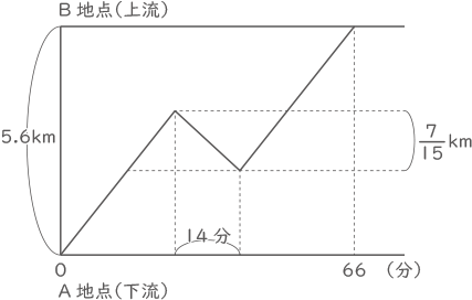 流水算-1-4