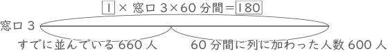 ニュートン算-1-8